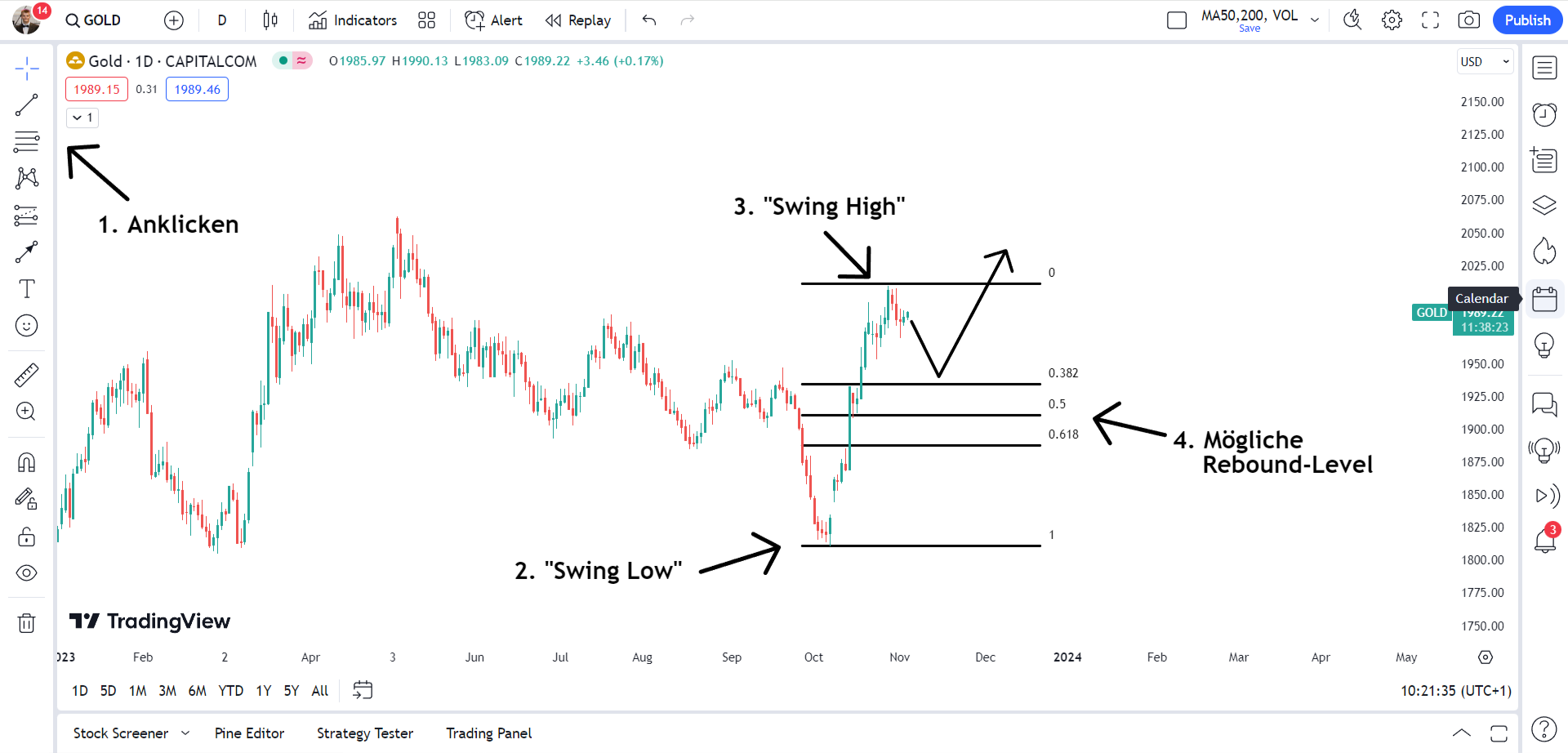 Fibonacci Level im Tradingview