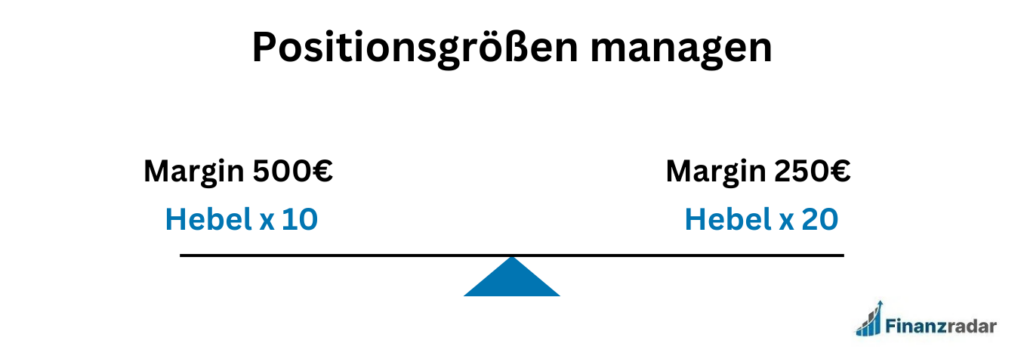 Positionsgröße managen im Hebel-Trading Möglichkeiten