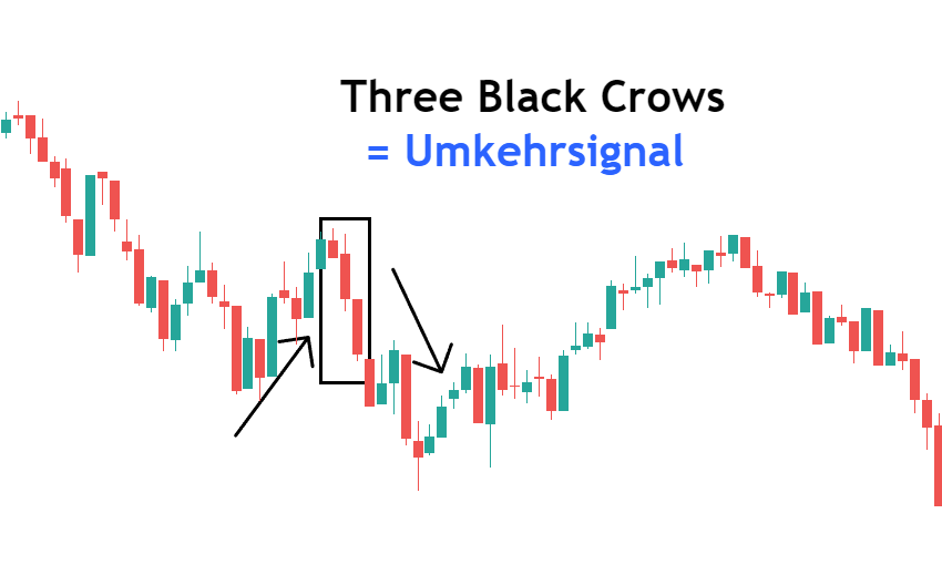Three Black Crows Praxisbeispiel technische Analyse