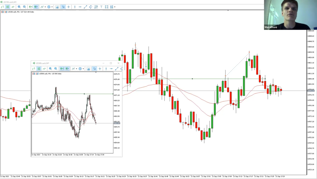 typisches Scalping Trading