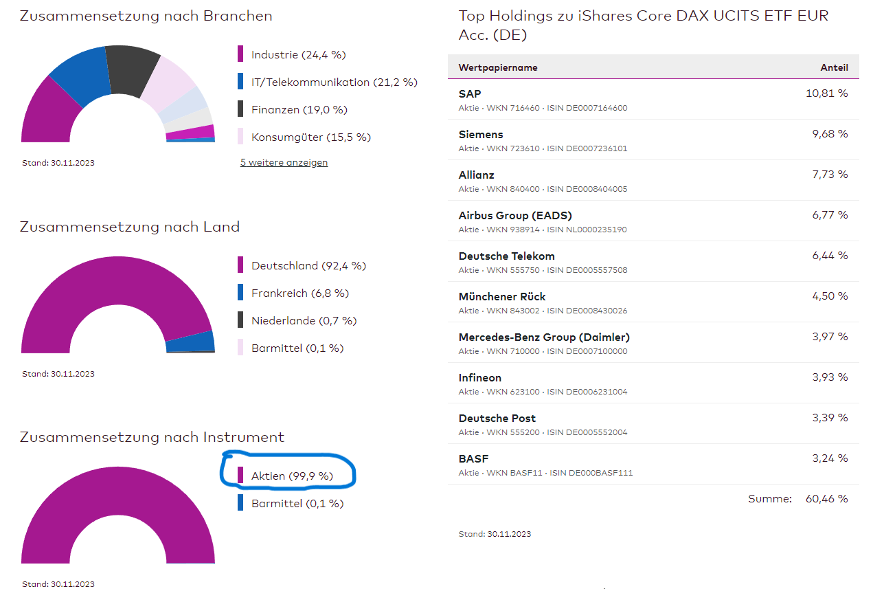 Aktien-ETF auf den DAX Datenblatt von Onvista