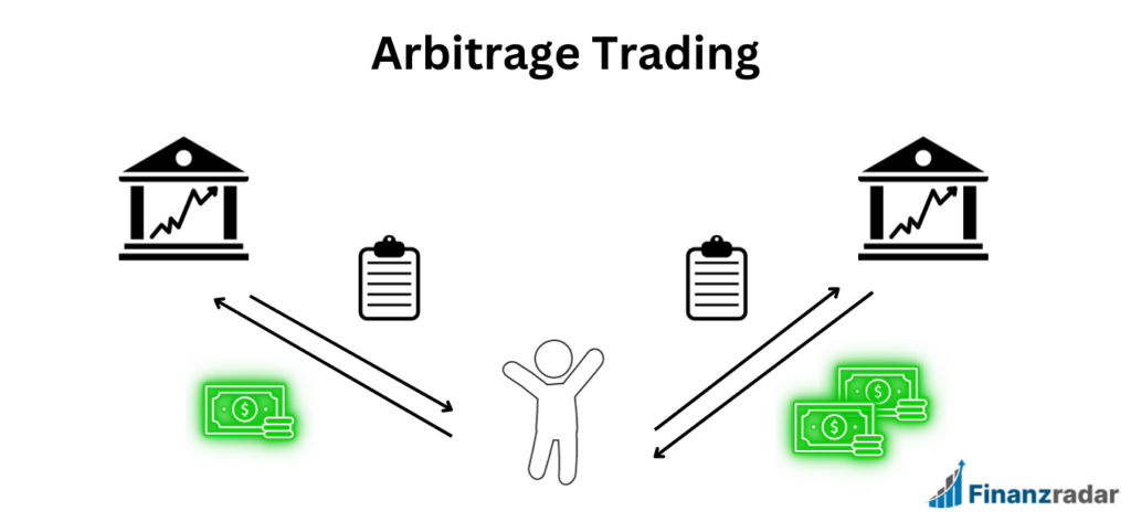 Arbitrage Trading Funktion Schema
