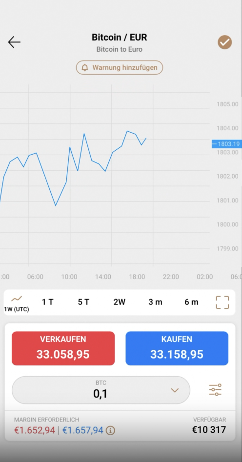 Capital App Chart