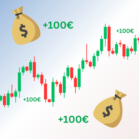 Daytrading 100 Euro am Tag Titelbild