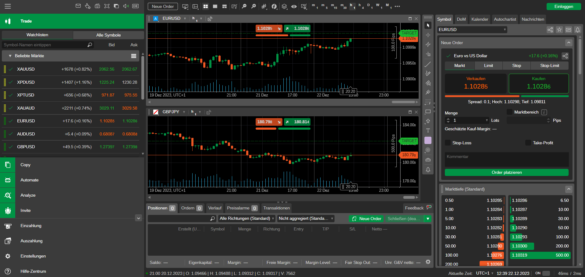 IC Markets Demokonto Benutzeroberfläche cTrader