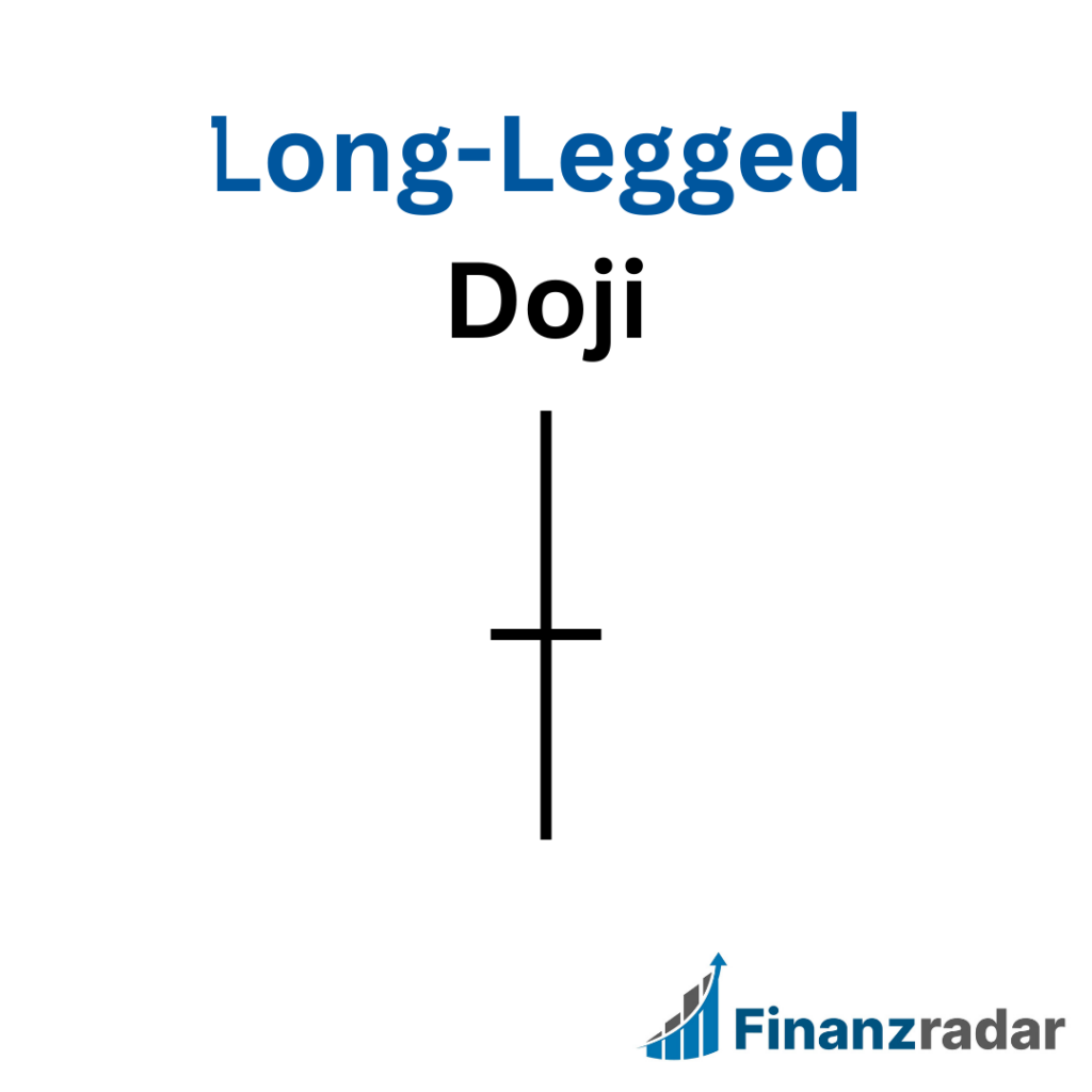 Long Legged Doji Technische Analyse