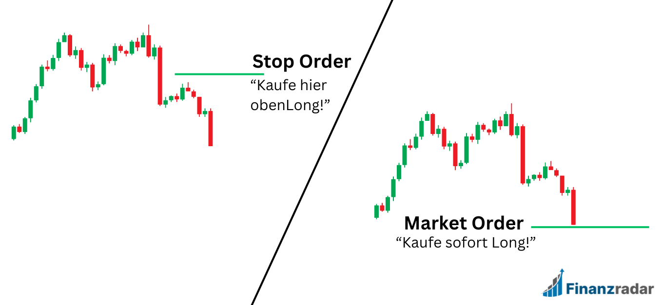 Market Order vs. Stop Order