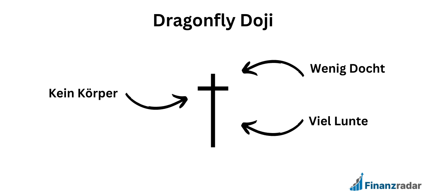 Merkmale Dragonfly Doji Technische Analyse