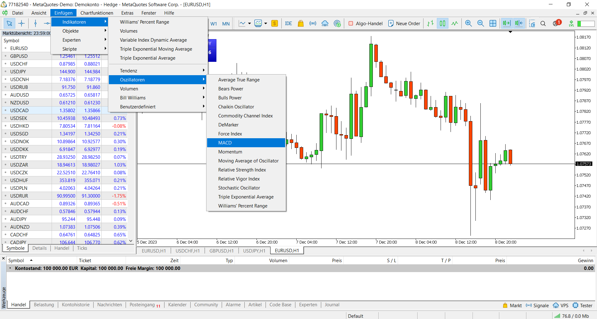 Metatrader Macd Indikator einfügen