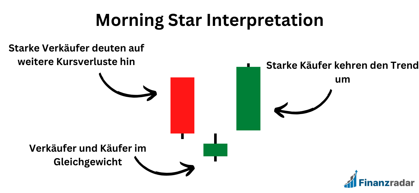 Morning Star Interpretation