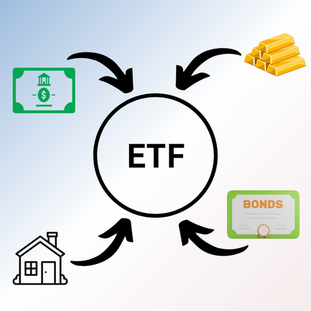 Multi Asset ETFs