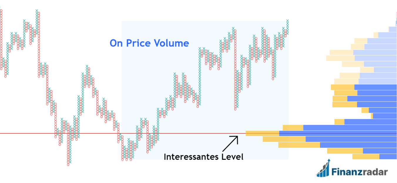 On Price Volumen Point and Figure