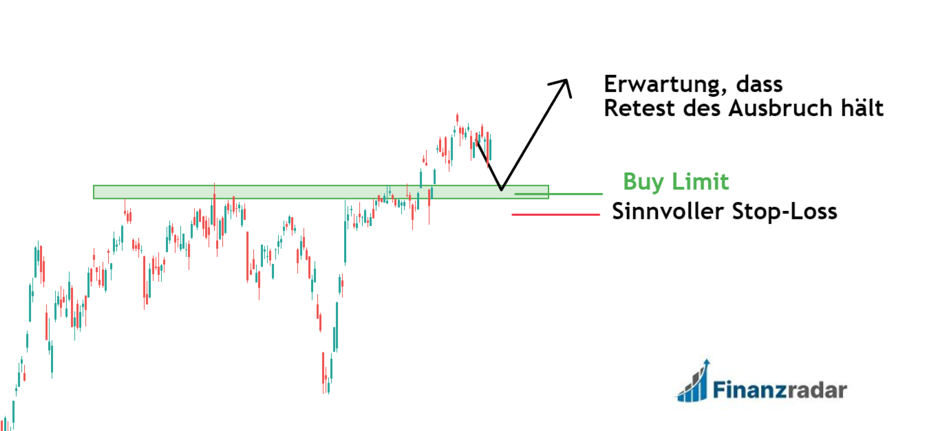 Buy Limit Praxisbeispiel #2