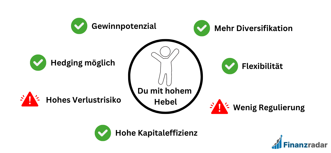 Risiken beim Hebel Trading