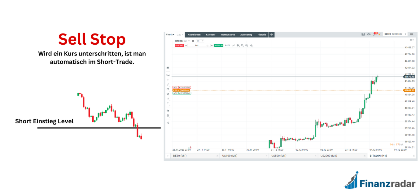 Sell Stop Order