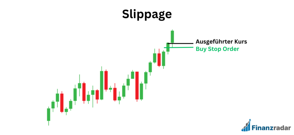 Slippage Forex Trading