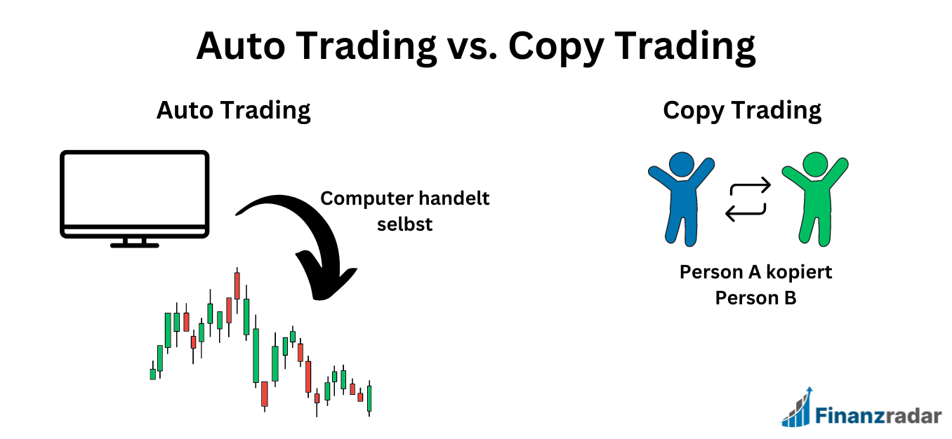 Trading Roboter Auto Trading vs. Copy Trading