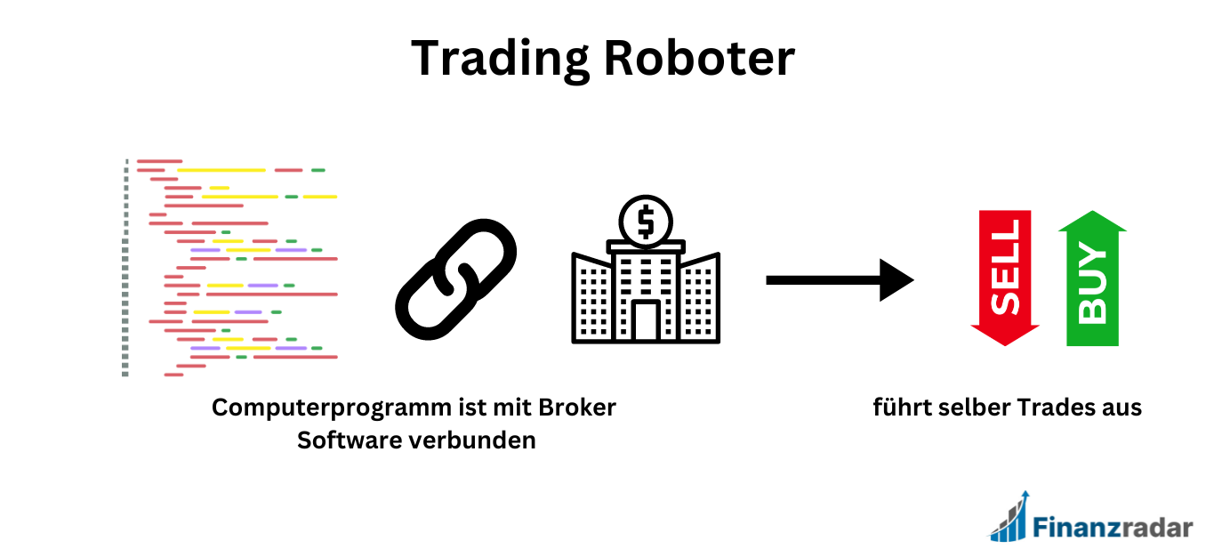 Trading Roboter Funktionsweise