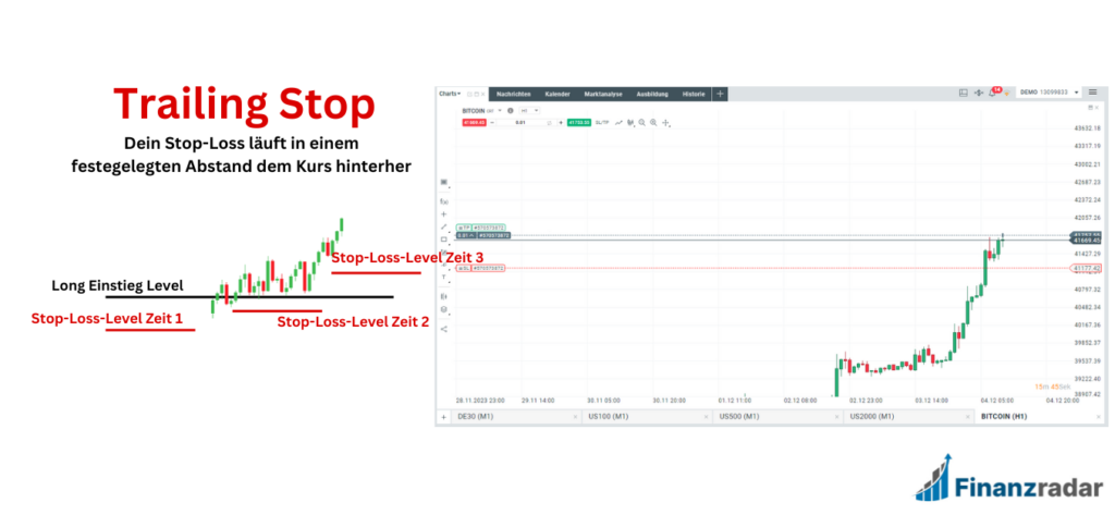 Trailing Stop Order