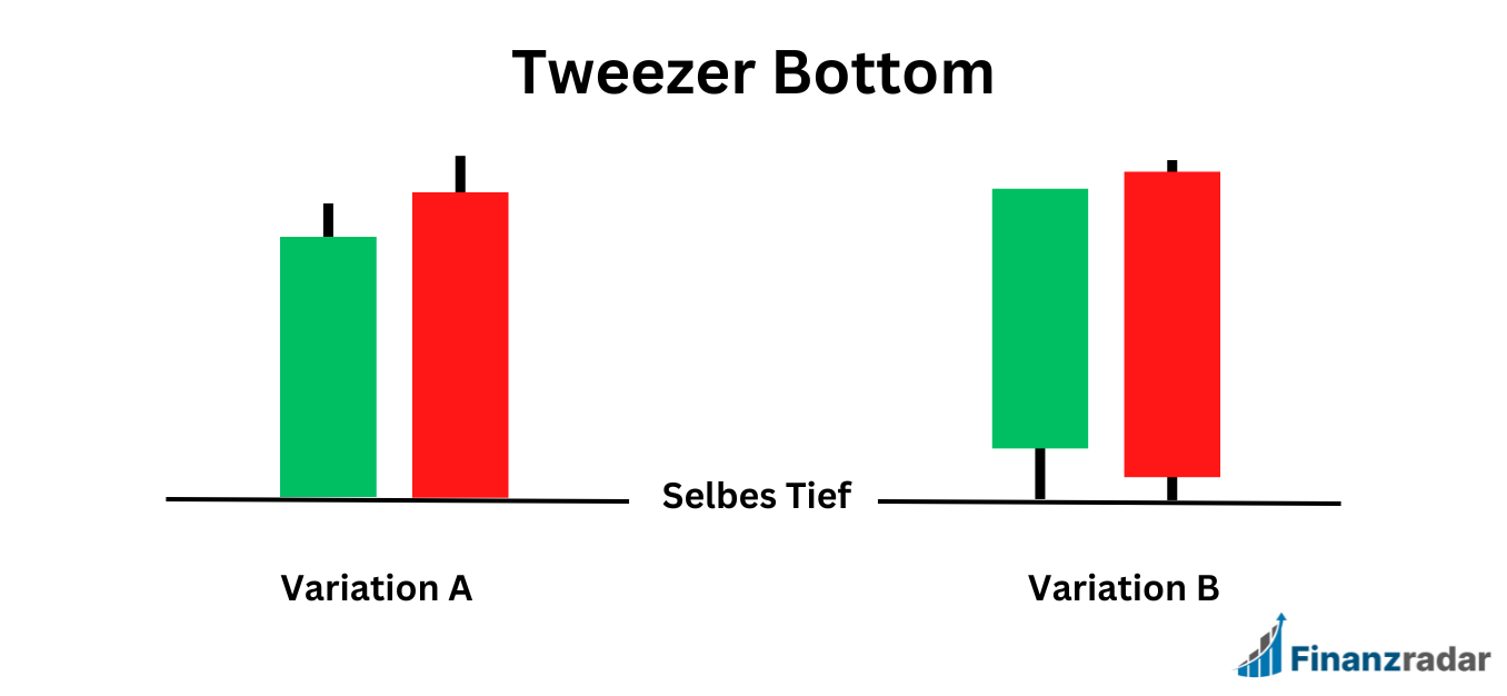 Tweezer Bottom