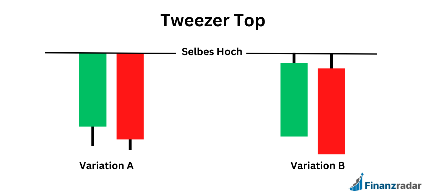 Tweezer Top