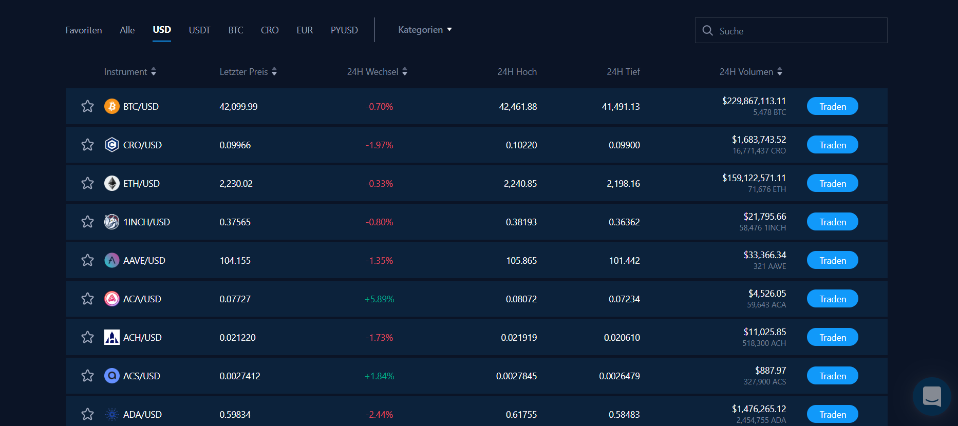 Crypto com Übersicht Kryptowährungen