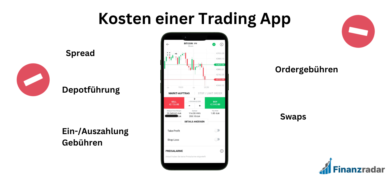 Kosten einer Trading App
