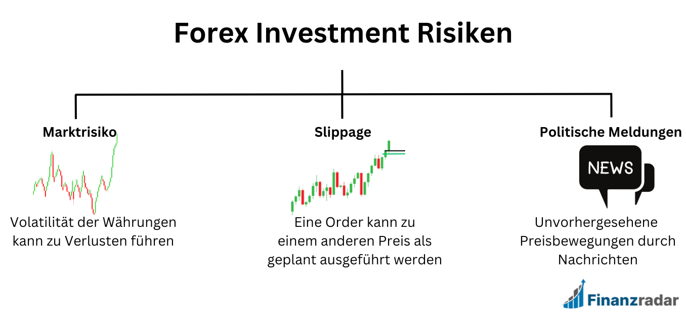 Risiken beim Forex Trading