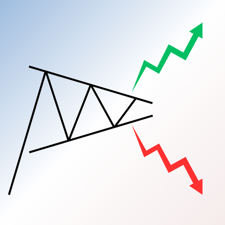 Trading Dreieck Pattern