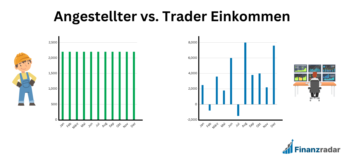 Unterschied Trader vs. Angestellter
