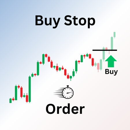 Buy Stop Order Titelbild