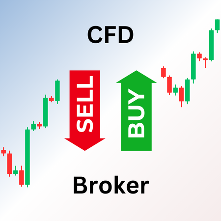 CFD Broker ohne Nachschusspflicht Titelbild