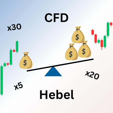 CFD Hebel erklärt Titelbild