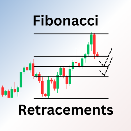 Fibonacci Retracement Trading Titelbild