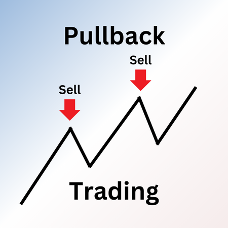 Pullback Trading Titelbild