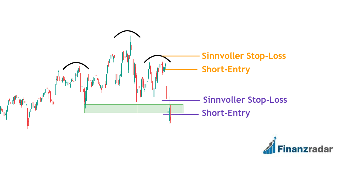 SKS Trading mit Stop-Loss