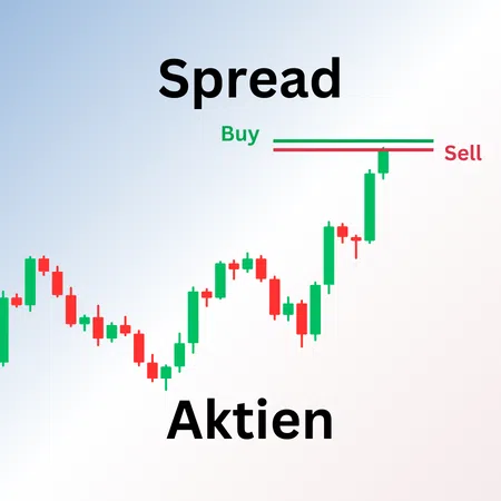 Aktien Spread