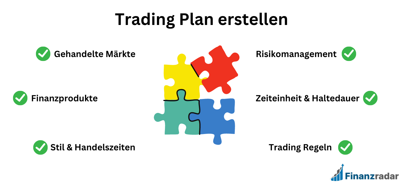 Trading Plan erstellen