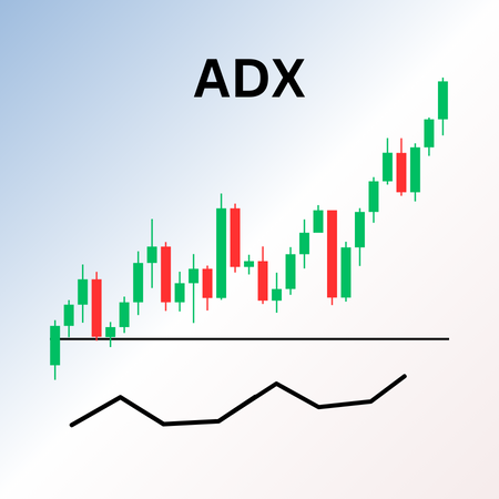 ADX Indikator