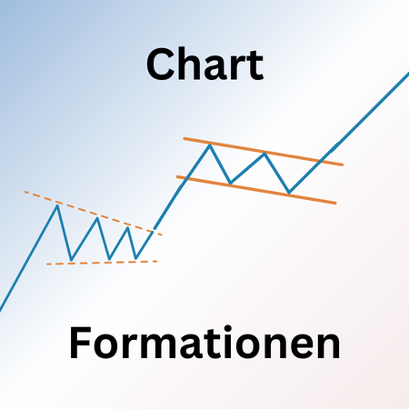 Chartformationen technische Analyse