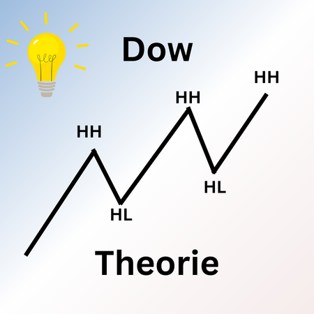 Dow Theorie