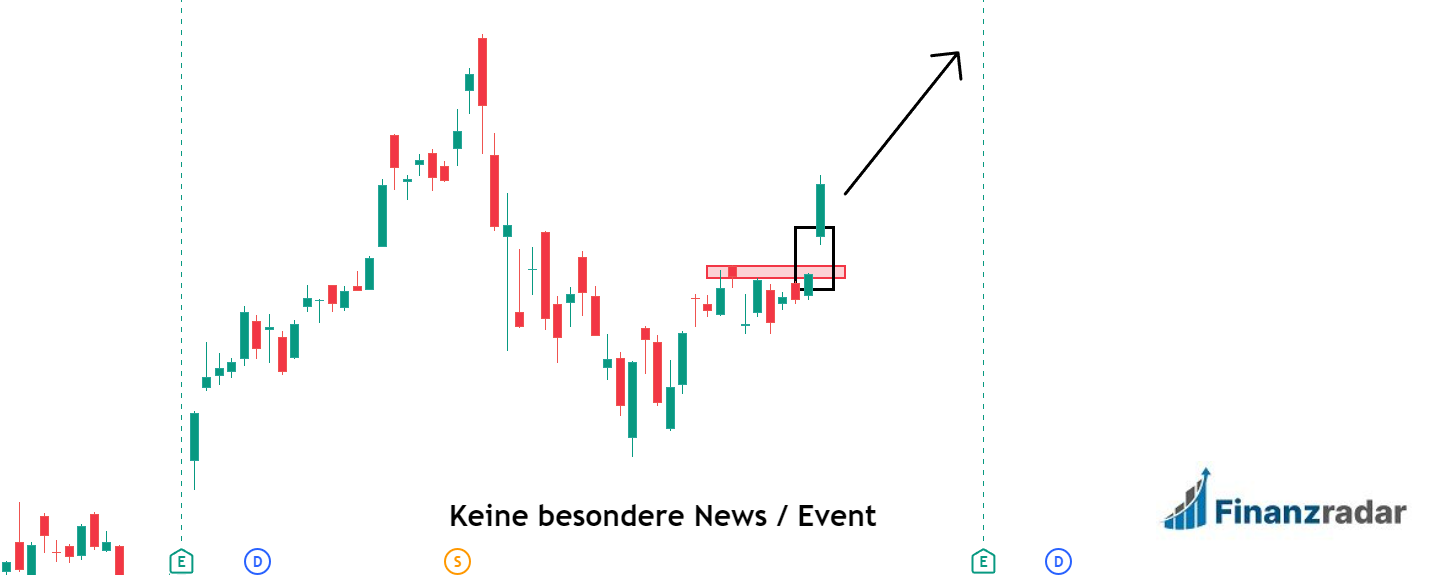 Echtzeit-Nachrichten überwachen Gap Trading