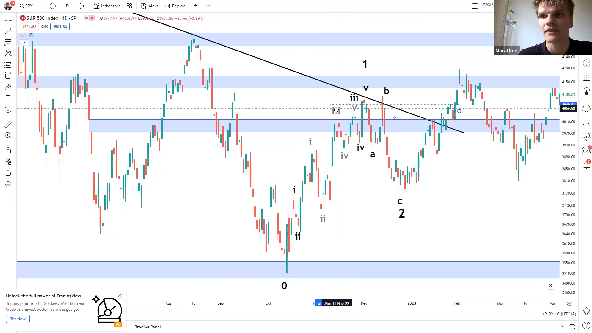 Elliott Wellen Count in der Praxis im Trading-Room Webinar