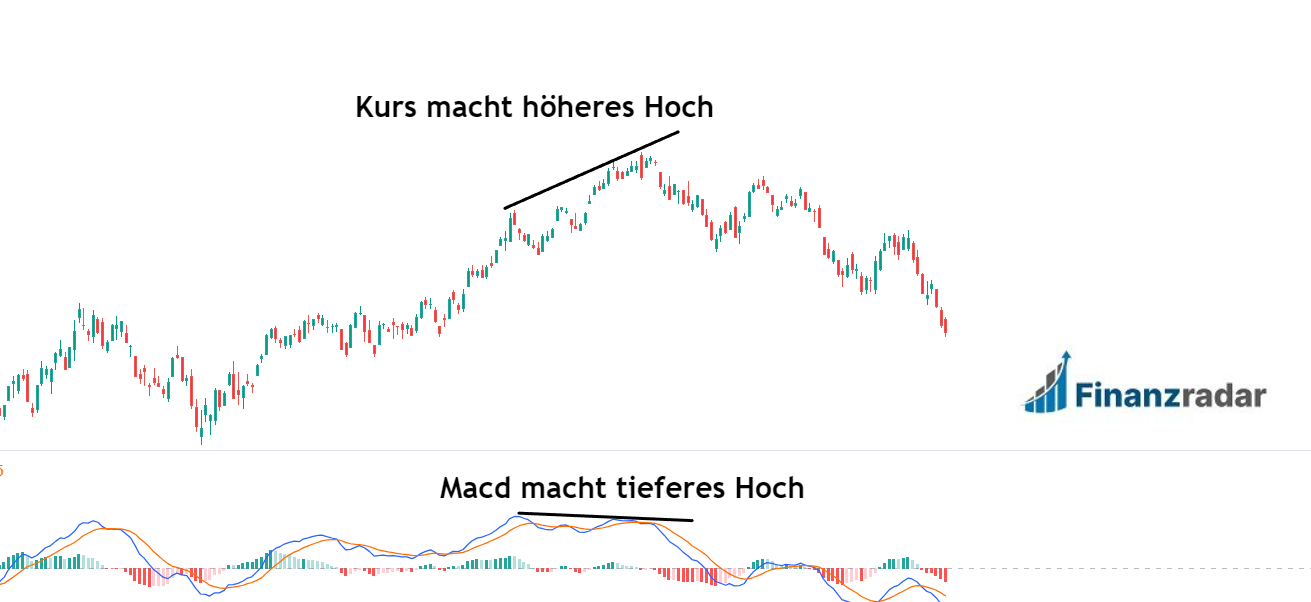 Erklärung wie Divergenzen entstehen