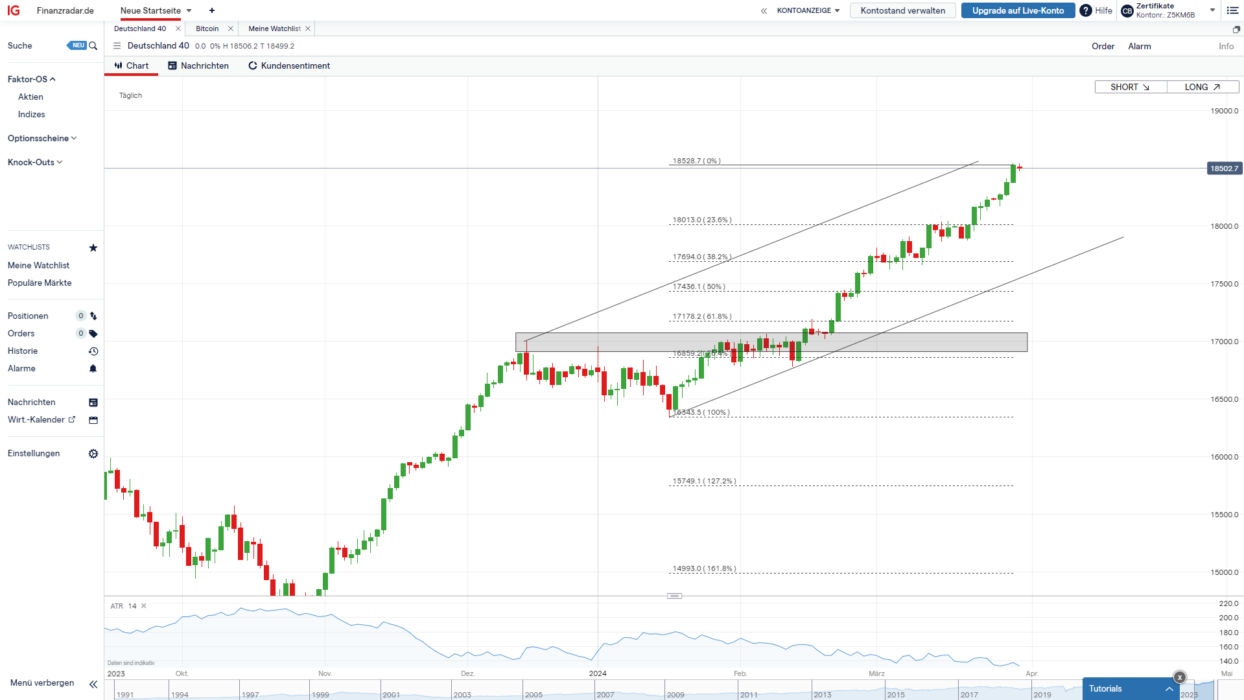 IG Broker technische Analyse