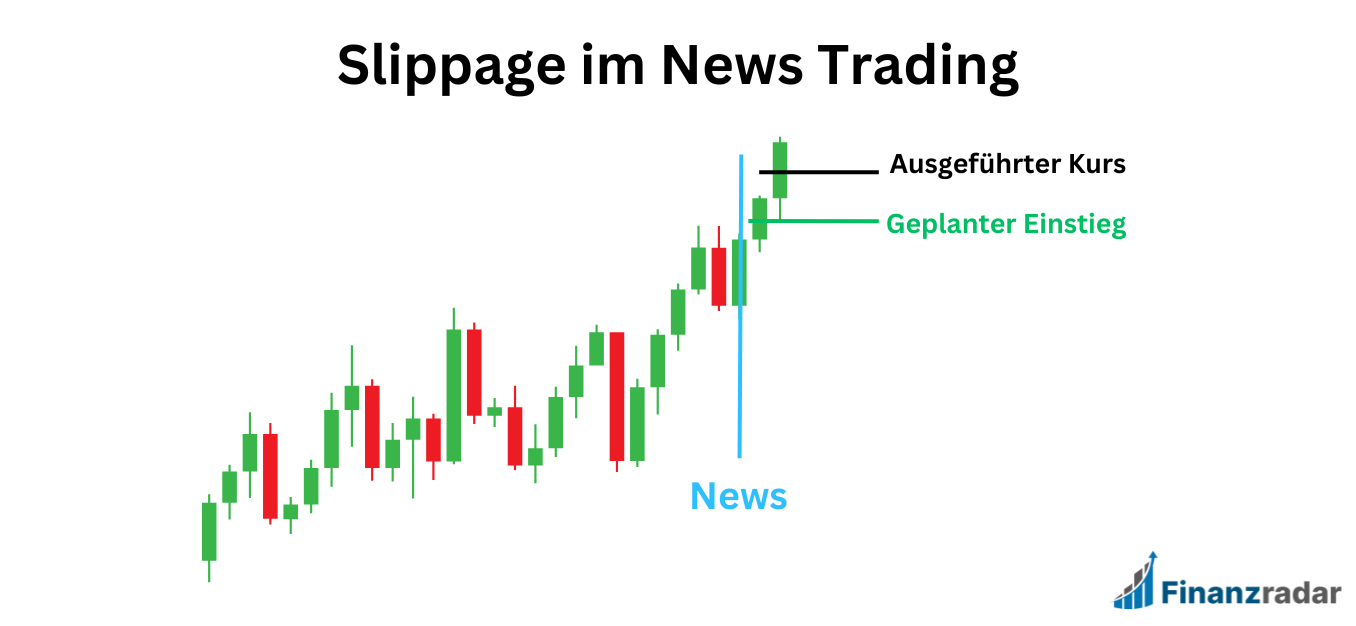 Slippage bei News Trading