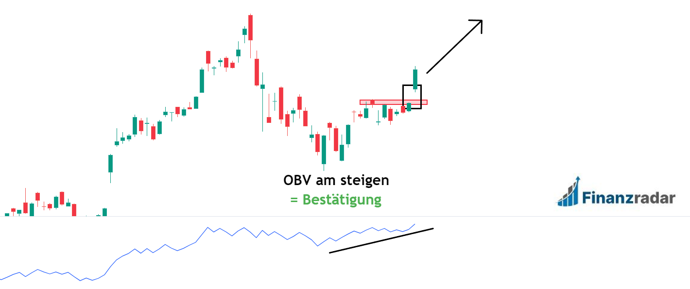 OBV beobachten für Kürslückenidentifikation