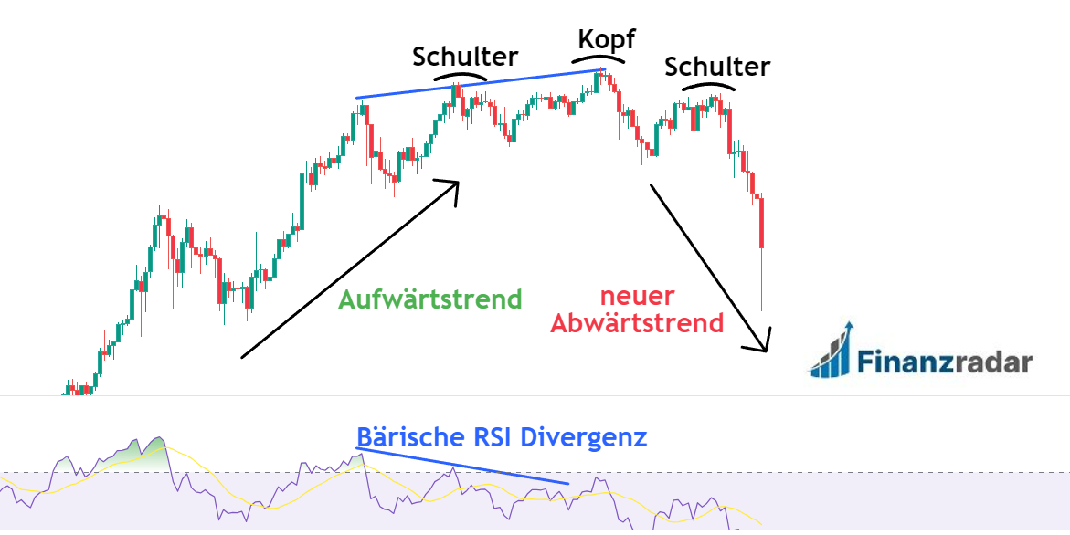 Reversal Daytrading Crypto Day Trading