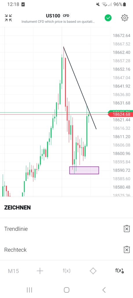 XTB App Übersicht genutzte Chartwerkzeuge