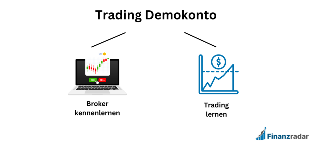 Trading Demokonto nutzen
